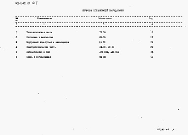 Состав альбома. Типовой проект 902-2-431.87Альбом 5 Спецификации оборудования