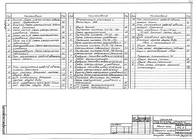Состав альбома. Типовой проект 503-3-30.13.91Альбом 2 Технология производства. Силовое электрооборудование. Электроосвещение. Автоматизация отопления и вентиляции. Автоматизация внутреннего водопровода и канализации. Автоматизация технологии производства    