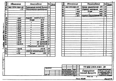 Состав альбома. Типовой проект 902-1-84.84Альбом 6 Подземная часть. Изделия   