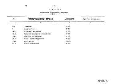 Состав альбома. Типовой проект 272-14-19с.84Альбом 5 Сборник спецификаций оборудования.
