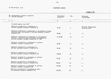 Состав альбома. Типовой проект 705-2-73.91Альбом 9 Ведомости потребности в материалах