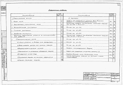 Состав альбома. Типовой проект 901-6-15Альбом 1 Пояснительная записка