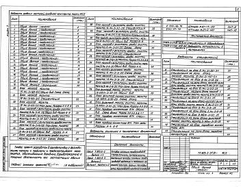 Состав альбома. Типовой проект 903-2-37.91Альбом 3  Мазутоснабжение, блоки оборудования