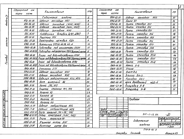 Состав альбома. Типовой проект 810-1-12.86Альбом 10 ПРОИЗВОДСТВЕННО-ВСПОМОГАТЕЛЬНЫЕ И БЫТОВЫЕ ПОМЕЩЕНИЯ. Строительные изделия