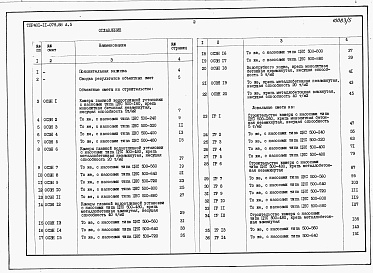 Состав альбома. Типовой проект 401-11-079.88Альбом 5 Сметы. Часть 1