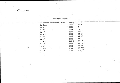 Состав альбома. Типовой проект 274-30-101Альбом 4 Заказные спецификации