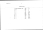 Состав фльбома. Типовой проект 274-30-101Альбом 4 Заказные спецификации