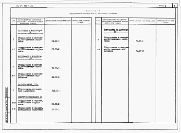 Состав альбома. Типовой проект 144-24-296.13.88Альбом 4 Спецификации оборудования