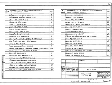 Состав альбома. Типовой проект 810-1-35.90Альбом 6 Строительные изделия 