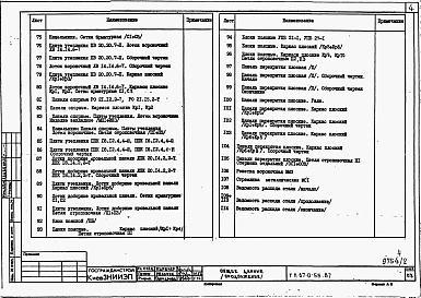 Состав альбома. Типовой проект 67-0-55.87Альбом 2 Изделия заводского изготовления