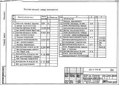 Состав альбома. Типовой проект 221-1-440.85Альбом 5 Задание заводу-изготовителю     