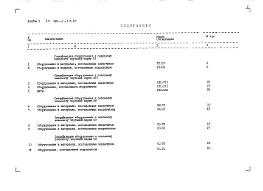 Состав альбома. Типовой проект 903-4-114.87Альбом 3 Спецификация оборудования (из т.п. 903-4-113.87)