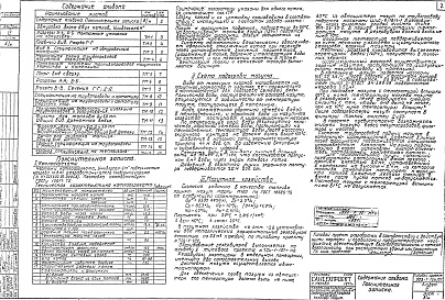 Состав альбома. Типовой проект 903-1-124/77Альбом 4 Обмуровочные чертежи котлов "Универсал-6М", мазутопроводы котельной.