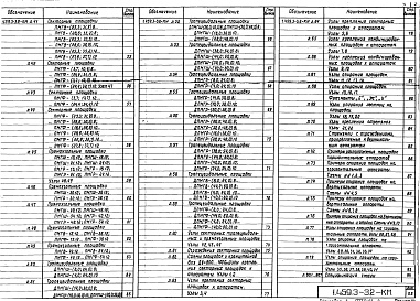 Состав альбома. Серия 1.459.3-3 СтальныеВыпуск 2 Конструкции из горячекатаных профилей. Чертежи КМ