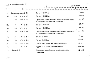 Состав альбома. Типовой проект 907-2-262.86Альбом 5 Сметы