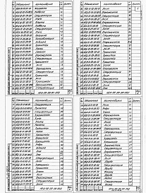 Состав альбома. Типовой проект 409-14-78.92Альбом 10 Нестандартизированное оборудование участка окраски части 1, 2, 3, 4, 5
