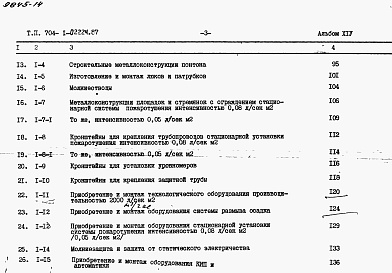Состав альбома. Типовой проект 704-1-0222м.87Альбом 14 Сметы
