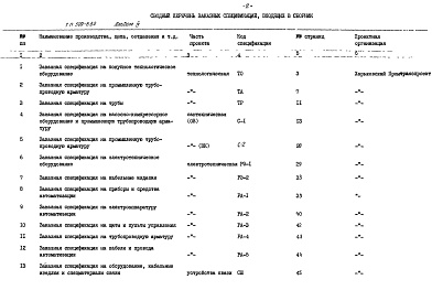 Состав альбома. Типовой проект 509-6.84Альбом 4 Заказные спецификации