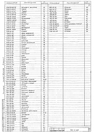Состав альбома. Типовой проект 902-2-338 Альбом 2 Нестандартизированное оборудование 