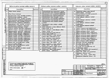 Состав альбома. Типовой проект 903-4-79.87Альбом 5 КИП и автоматика