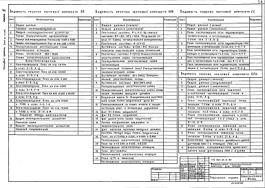 Состав альбома. Типовой проект 294-8-12.85Альбом 3 Электротехнические чертежи, связь и сигнализация, автоматизация сантехустройств.
