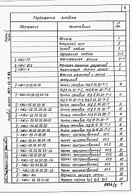 Состав альбома. Типовой проект 807-13-7.84Альбом 2 Изделия индустриального изготовления. ЧАСТЬ 1. Наружные стеновые панели