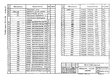 Состав альбома. Типовой проект 416-9-17.83Альбом 12 Изделия арматурные для монолитных железобетонных конструкций