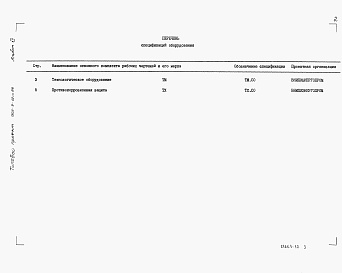 Состав альбома. Типовой проект 903-9-12сп.86Альбом 12 Спецификация оборудования