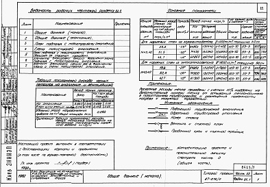 Состав альбома. Типовой проект 87-076/2Альбом 1 Части 01.86, 02, 03 Архитектурно-строительные чертежи, отопление и вентиляция, водоснабжение и канализация ниже отм. 0.000