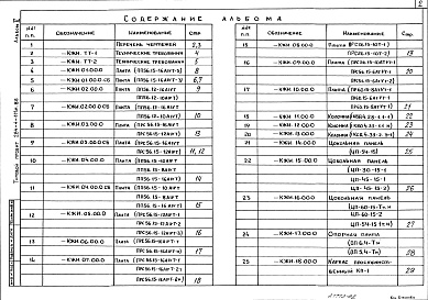 Состав альбома. Типовой проект 284-4-111м.86Альбом 2 Изделия заводского изготовления