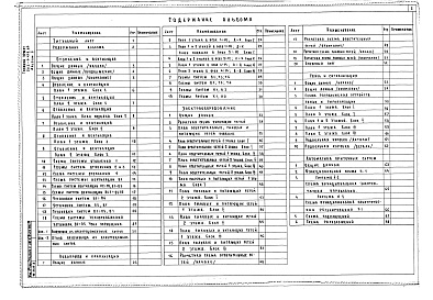 Состав альбома. Типовой проект 223-1-418.84Альбом 2 Чертежи санитарно-технические, электрооборудования, связи и сигнализация, автоматики    	                