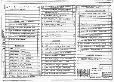 Состав альбома. Типовой проект 805-4-20.89Альбом 3 – Автоматизация производства. Электрическое освещение и силовое электрооборудование. Связь и сигнализация.    