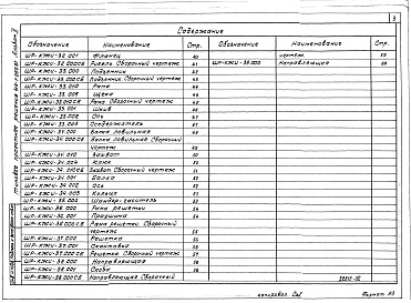 Состав альбома. Типовой проект 413-1-060.88Альбом 2. Строительные изделия.
