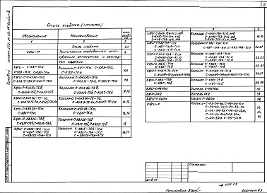 Состав альбома. Типовой проект 272-21-23с.85Альбом 3 Изделия заводского изготовления.