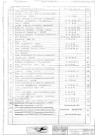 Состав альбома. Типовой проект 902-2-207Альбом 8 Блок емкостей. Нестандартизированное оборудование