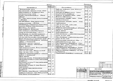 Состав альбома. Типовой проект 416-1-139.83Альбом 1 Технологические чертежи, электротехнические чертежи, чертежи по автоматизации санитарно-технических систем, чертежи для связи и сигнализации 
