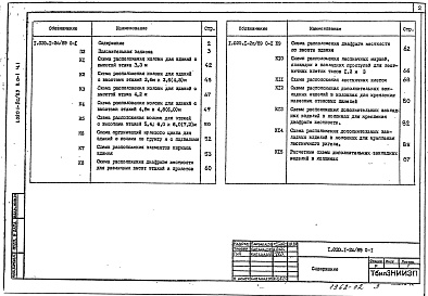 Состав альбома. Серия 1.020.1-2с/89 КонструкцииВыпуск 0-1 Часть 1  Указания по применению. Указания по применению изделий 