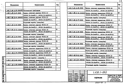 Состав альбома. Серия 1.432.1-20 ПанелиВыпуск 2 Стеновые панели. Рабочие чертежи