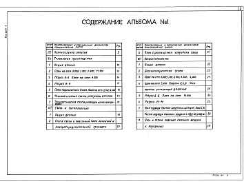 Состав альбома. Типовой проект 708-60.91Альбом 1 Пояснительная записка. Технология производства. Связь и сигнализация. Воздухоснабжение    
