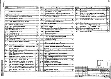 Состав альбома. Типовой проект 709-9-71.87Альбом 1 Пояснительная записка. Технологические и электротехнические решения, связь и сигнализация, автоматизация, отопление и вентиляция внутренние водопровод и канализация     