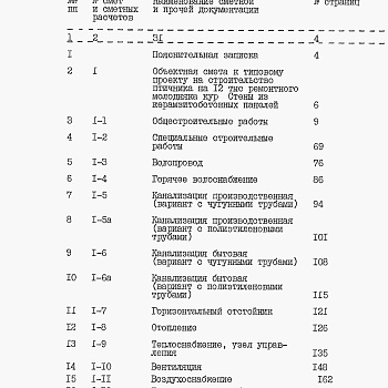 Состав фльбома. Типовой проект 805-3-104.89Альбом         	          4.         	          с         	          Сметы.         	          