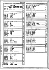 Состав альбома. Серия 5.904-16 АгрегатыВыпуск 1 Рабочие чертежи