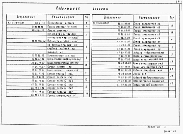 Состав альбома. Типовой проект 902-2-445.87Альбом 3 Строительные изделия   