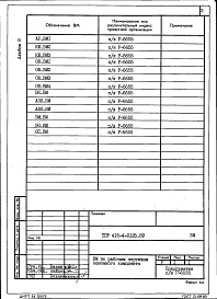 Состав альбома. Типовой проект 416-4-0125.89Альбом 8 Ведомости потребности в материалах