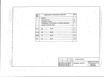 Состав альбома. Типовой проект 411-2-193.88Альбом 2 Спецификации оборудования