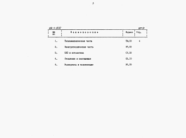 Состав альбома. Типовой проект 903-4-80.87Альбом 6 Спецификация оборудования