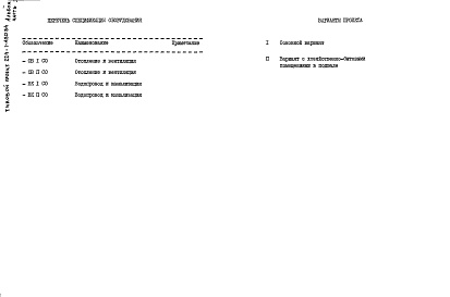 Состав альбома. Типовой проект 224-1-430.84Альбом 5 Спецификации оборудования Часть 2 Санитарно-техническое оборудования