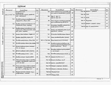Состав альбома. Типовой проект 903-9-13сп.86Альбом 6 Тепловая изоляция
