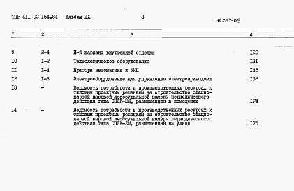 Состав альбома. Типовой проект 411-02-154.84Альбом 9 Сметная документация.     
