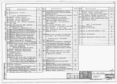 Состав альбома. Типовой проект 816-1-125.87Альбом 4 Примененный из 816-1-124.87  ПРОИЗВОДСТВЕННЫЕ ПОМЕЩЕНИЯ. Силовое электрооборудование. Электрическое освещение. Автоматизация производства. Связь и сигнализация 